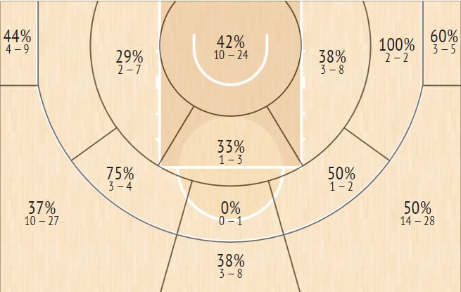 shot chart