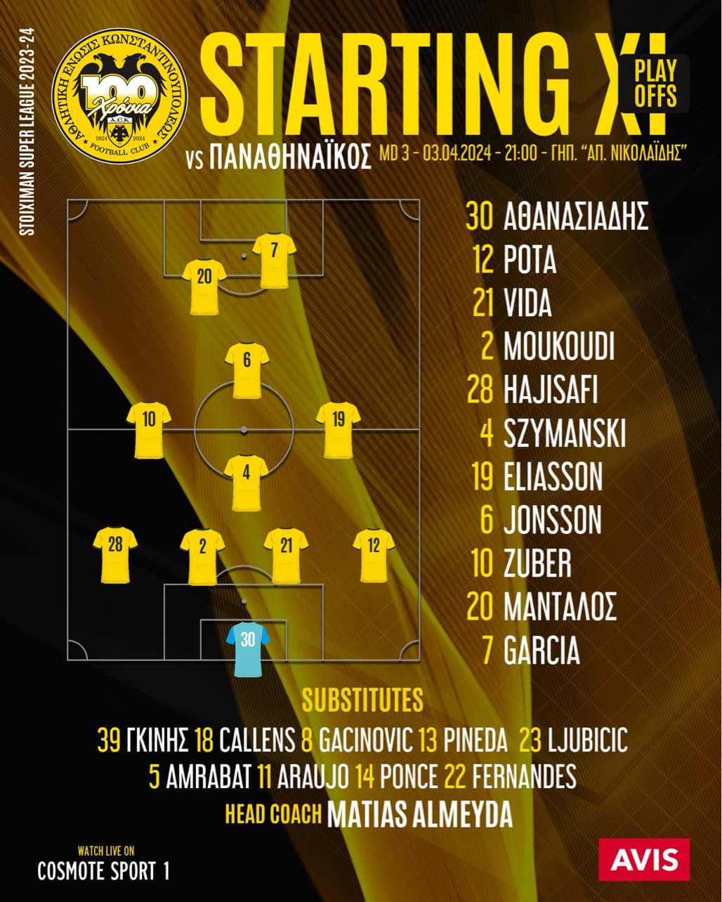 Η ενδεκάδα της ΑΕΚ