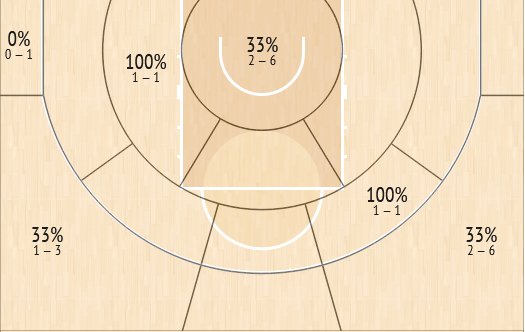 shot chart