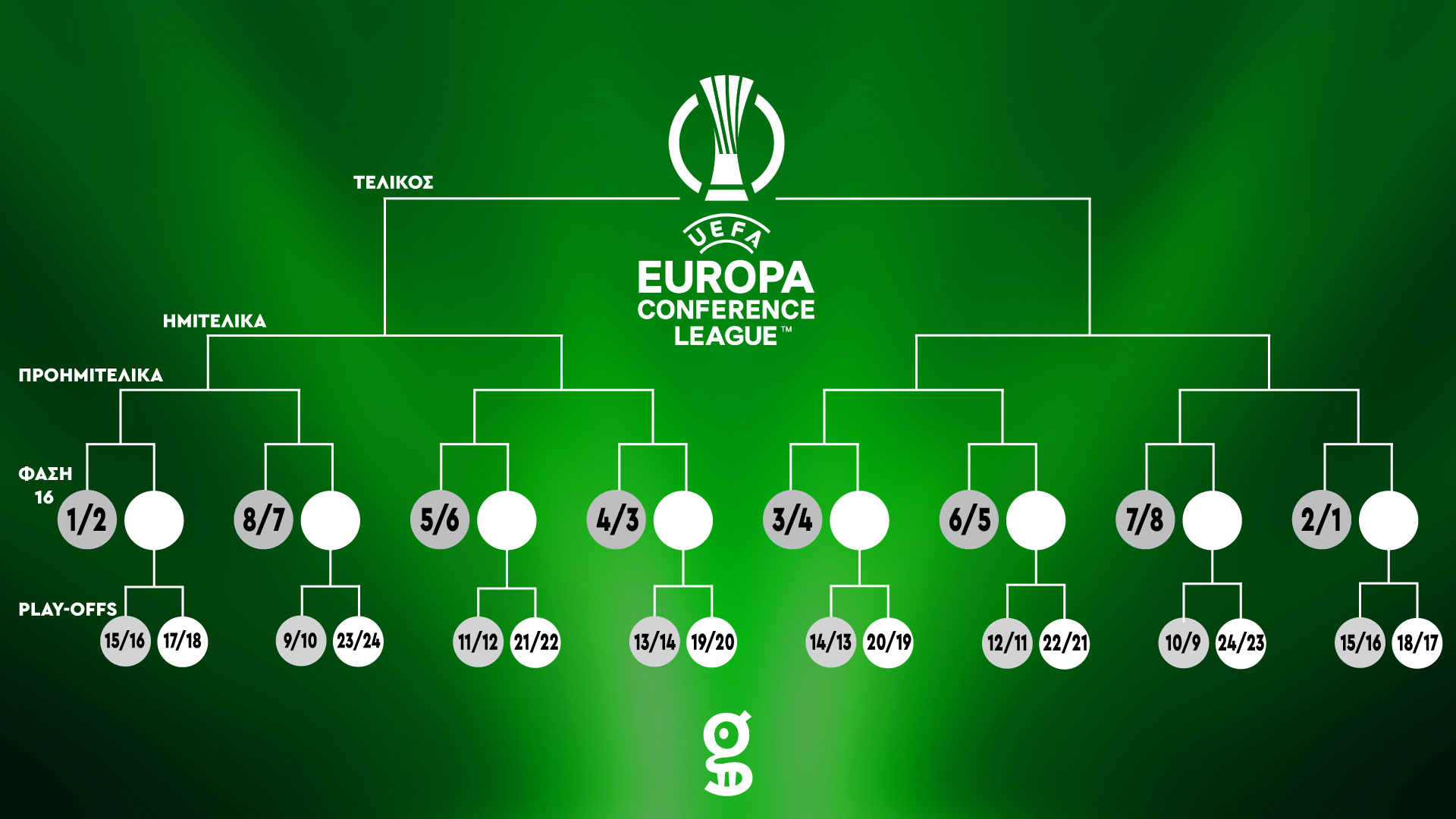 Conference League