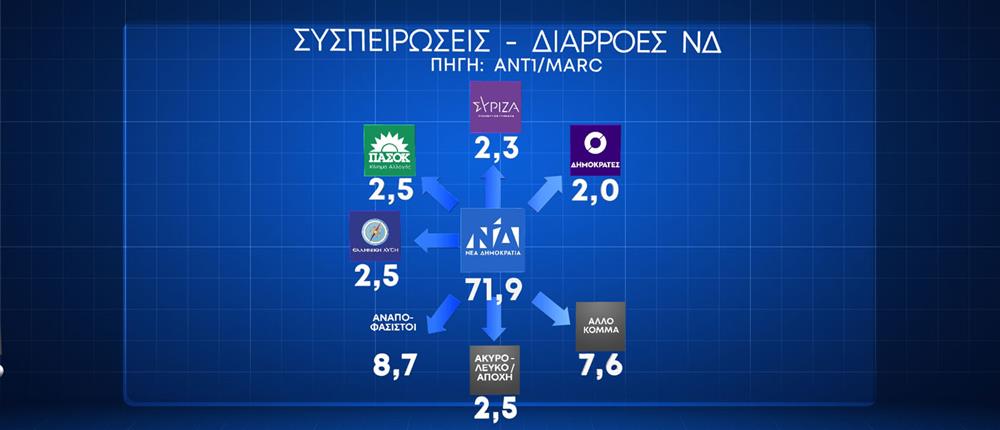 Δημοσκόπηση