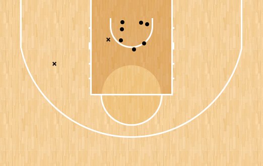 shot chart