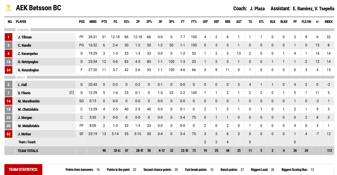 Lavrio - AEK stats