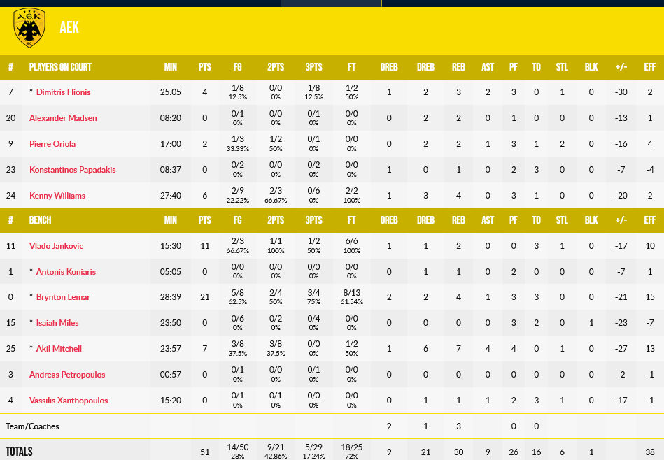 Hapoel - AEK stats