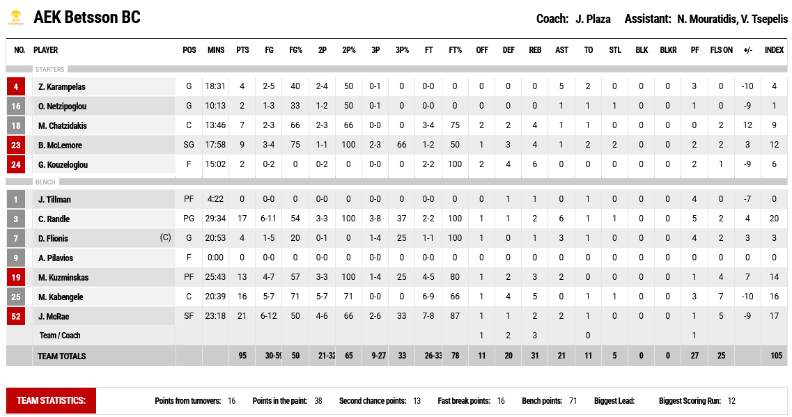 Promitheas - AEK stats