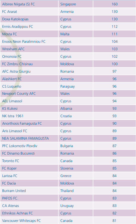 AFIFA - TOP 25