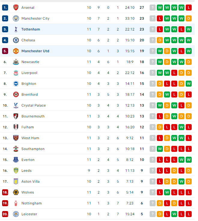 Arsenal Premier League