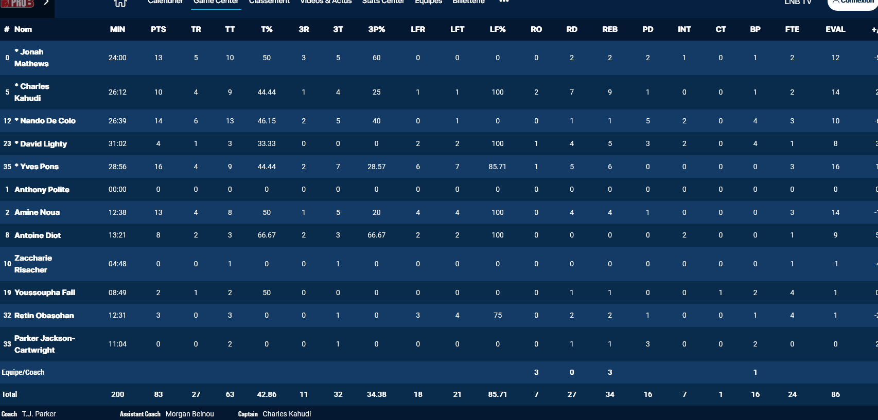 Boulogne Asvel stats