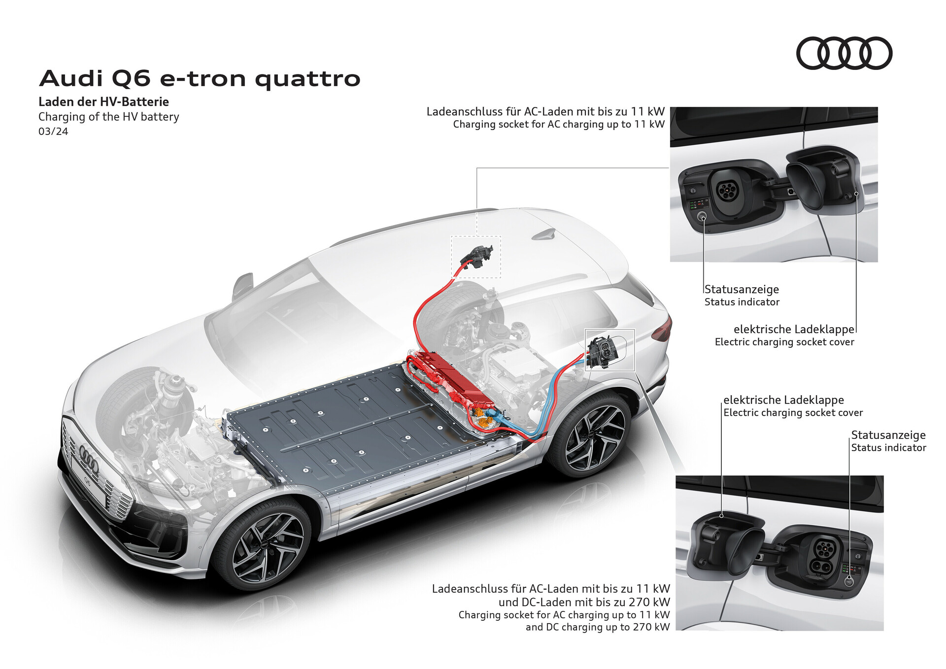 Audi Q6 e-tron