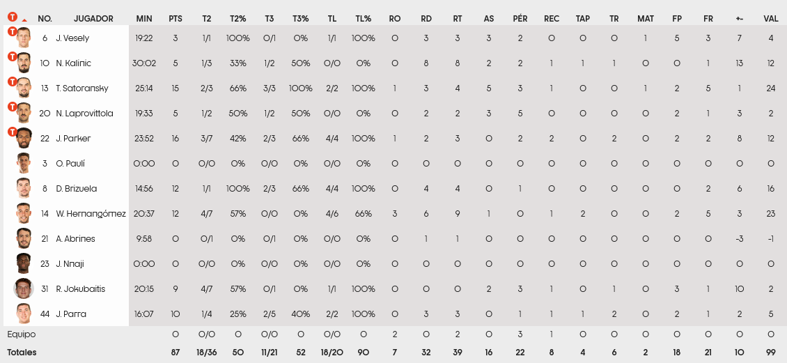 Barca stats