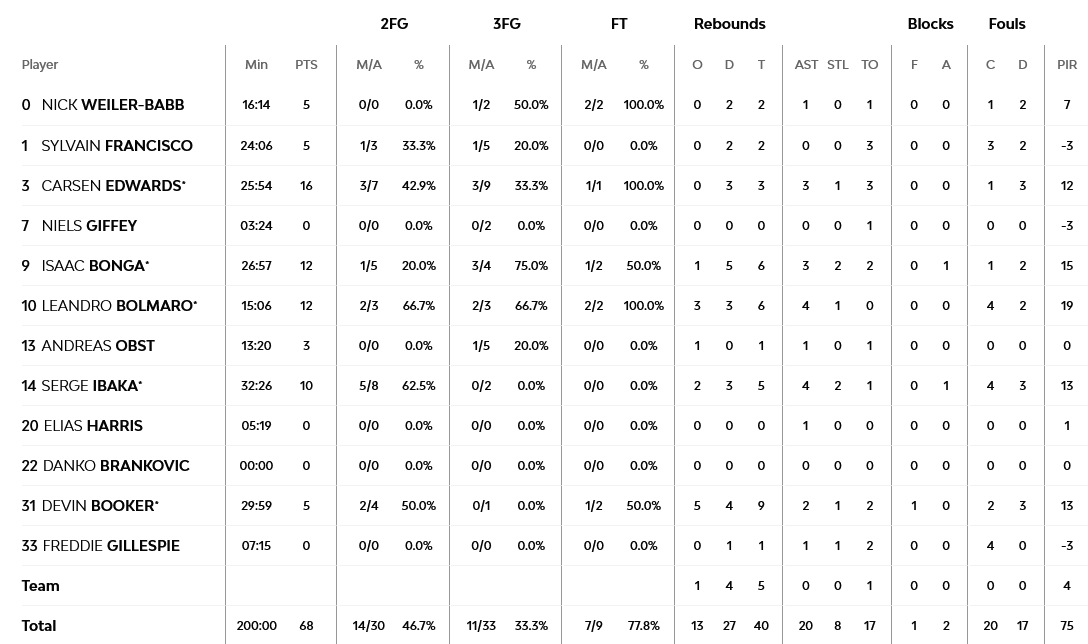 Red Star - Bayern stats