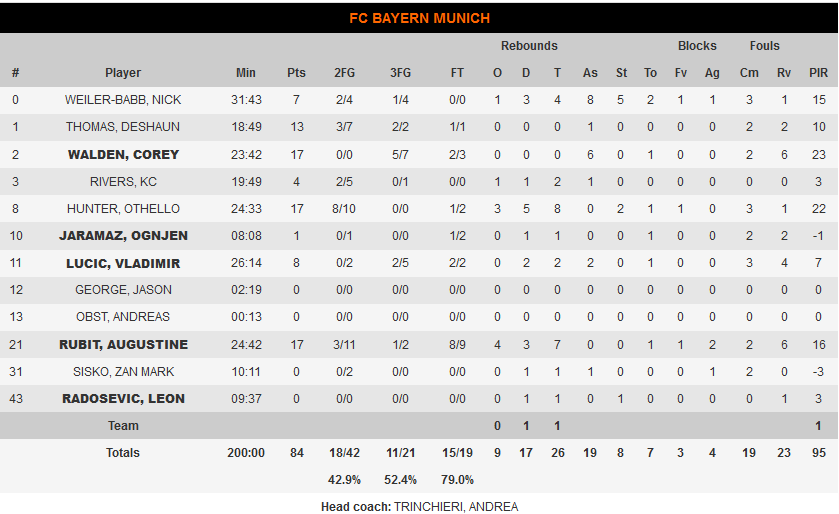 Baskonia - Bayern