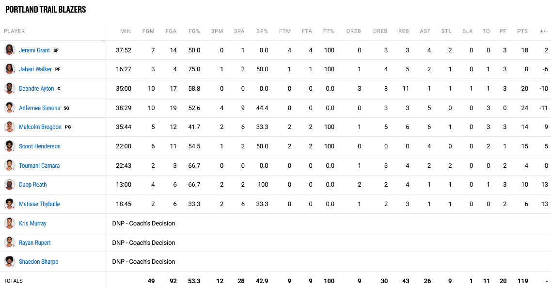 Blazers - Bucks stats