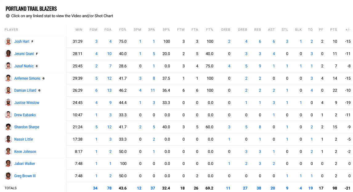 Blazers - Heat stats