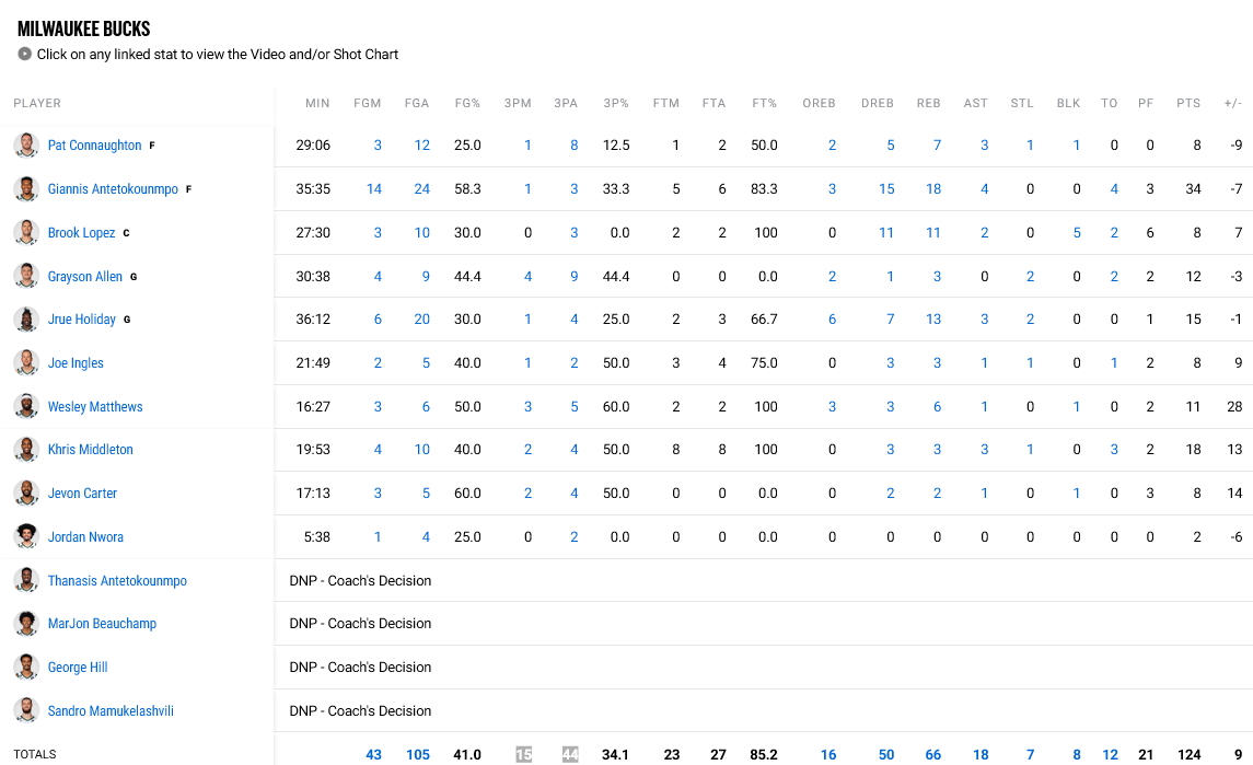 Bucks Stats