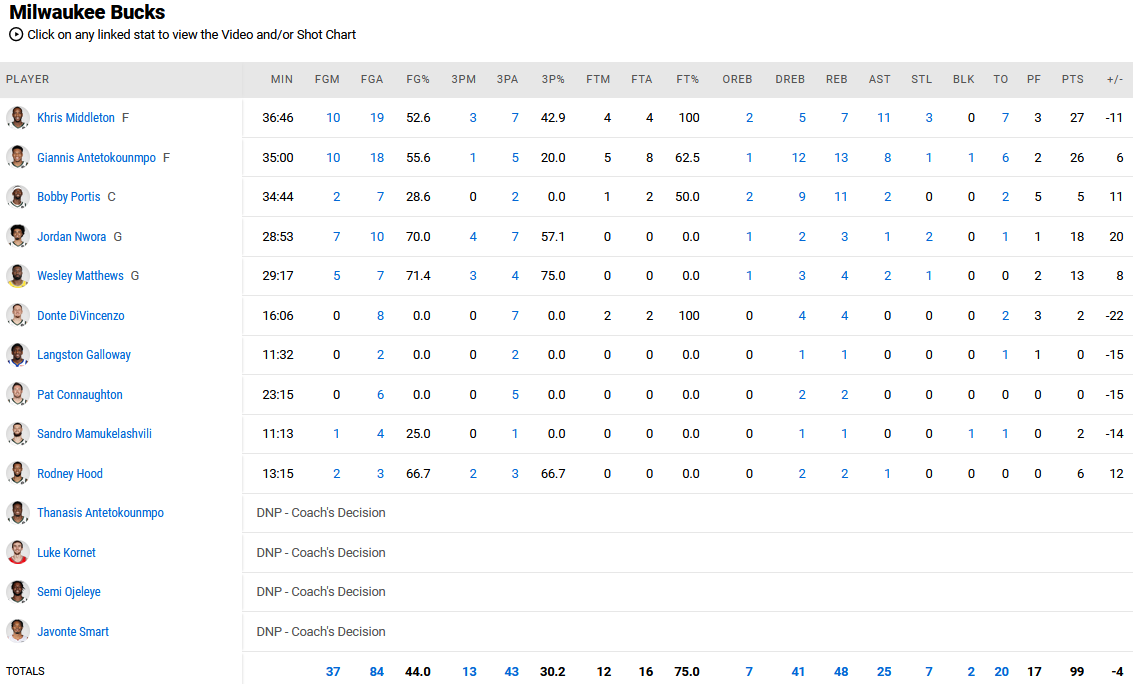 Hornets - Bucks