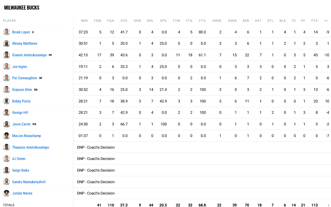 Bulls - Bucks Stats