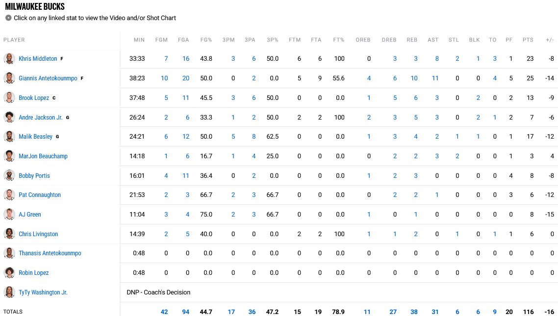 Bucks - Jazz stats