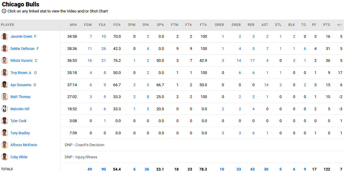 Pacers - Bulls