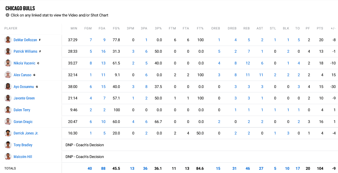 Raptors - Bulls stats