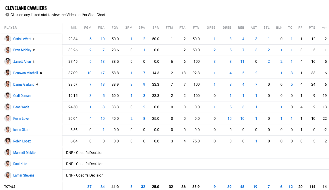 Lakers - Cavaliers stats