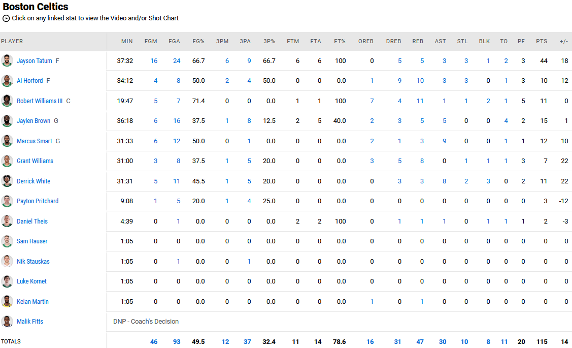 hornets - celtics