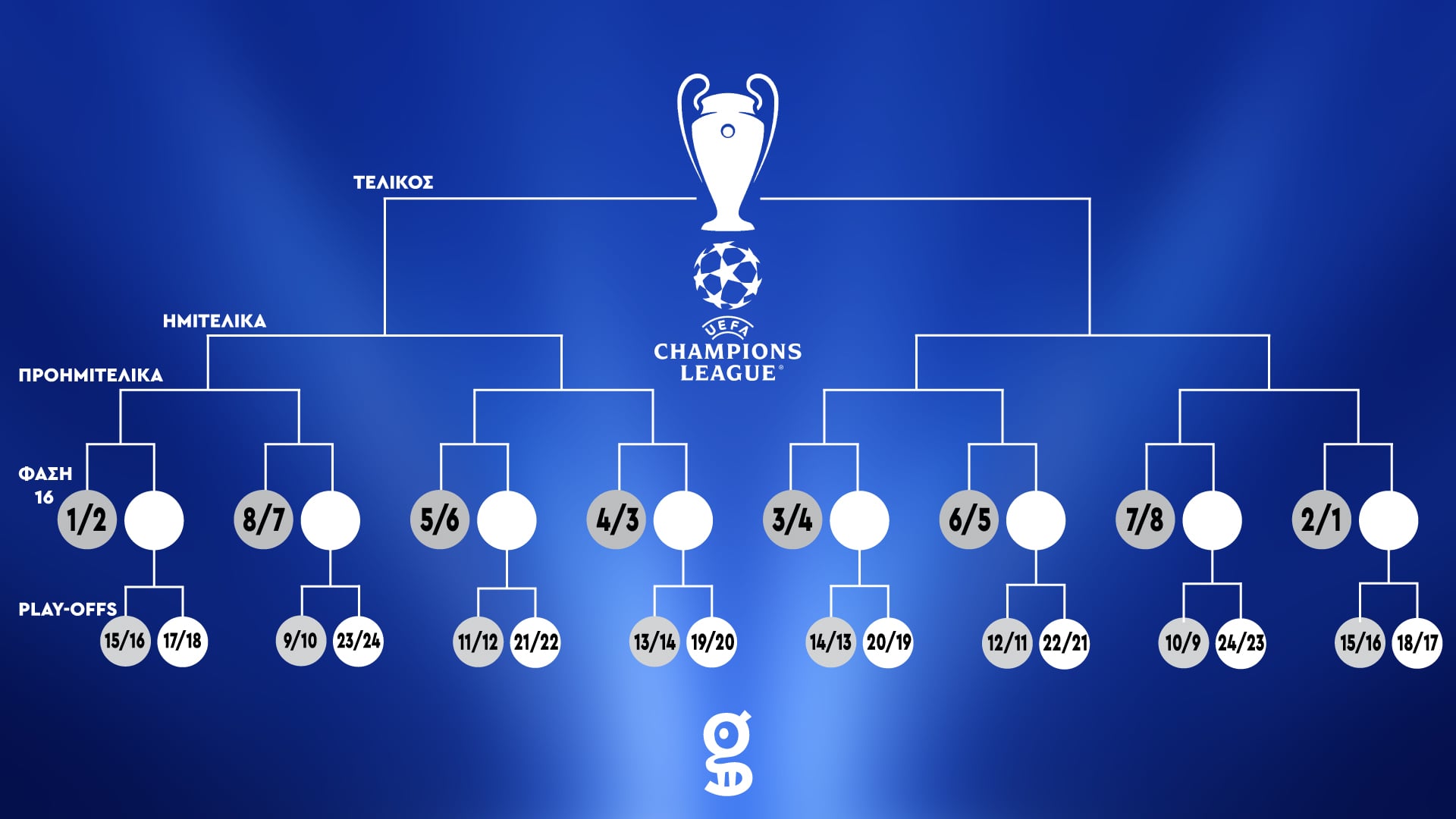 Champions League draw