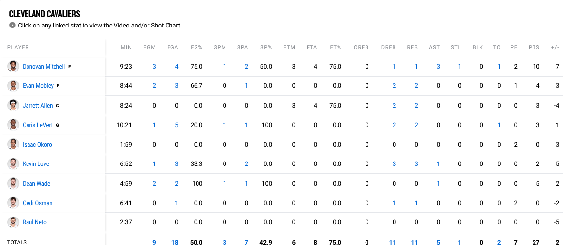 Raptors - Cavs stats