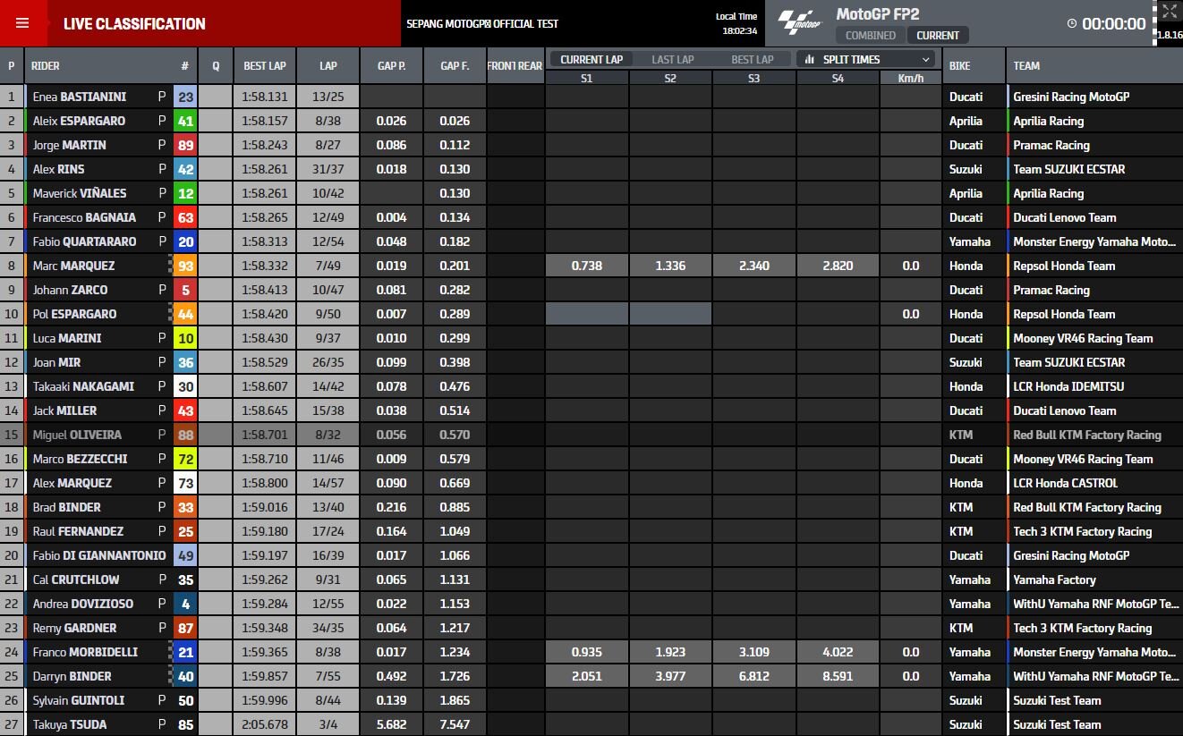 MotoGP δοκιμές Σεπάνγκ