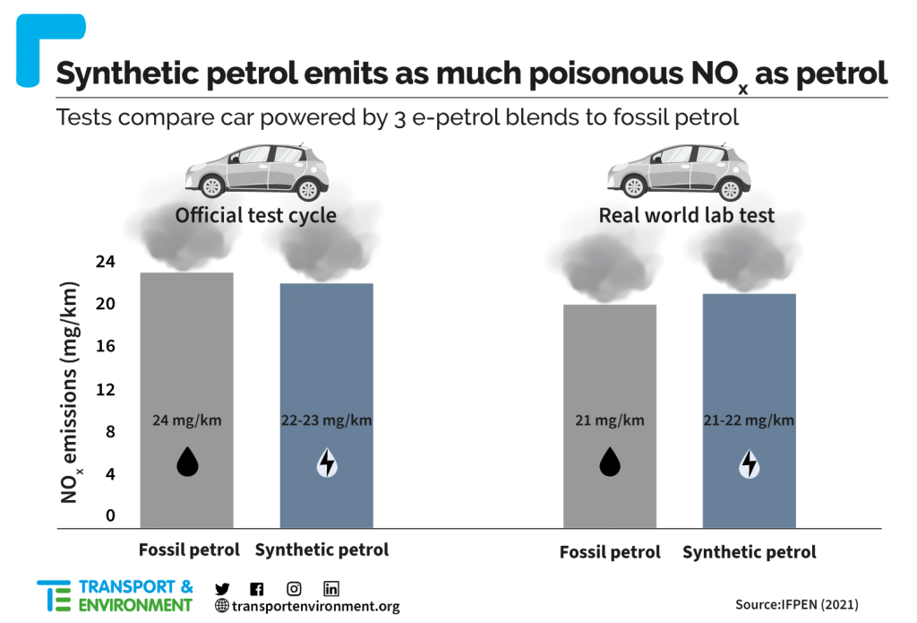 e-fuels