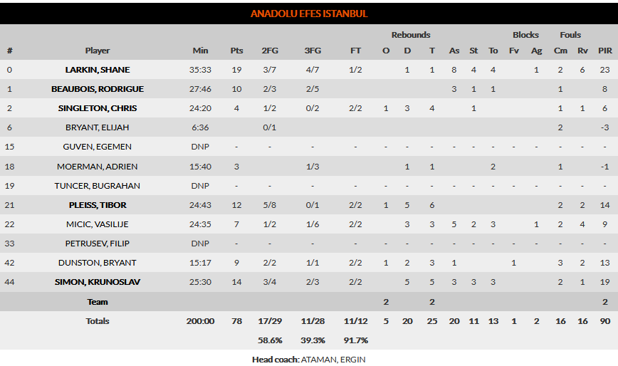 Efes Asvel