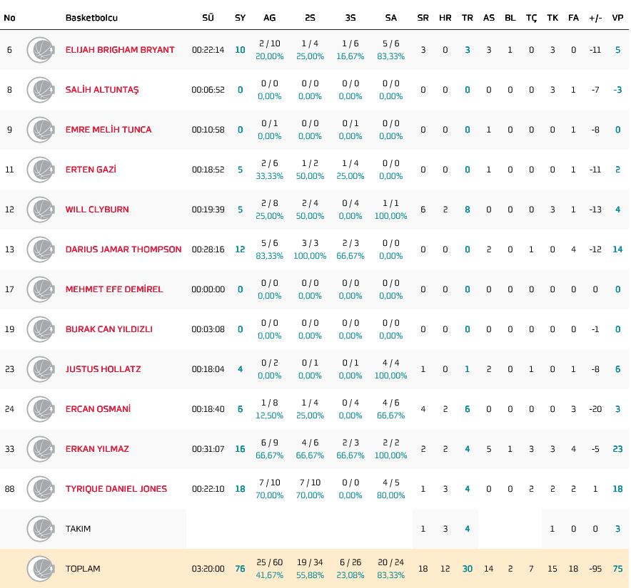 Efes stats