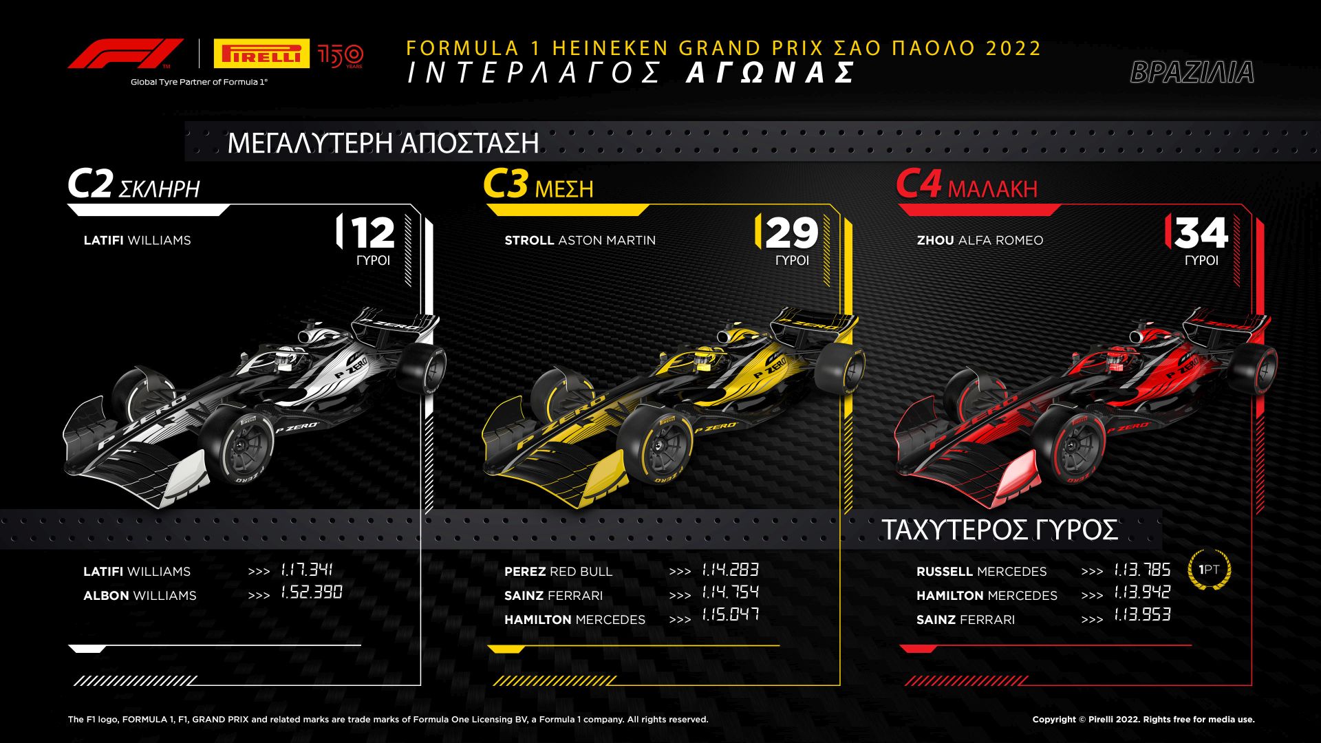 Pirelli Grand Prix Βραζιλίας