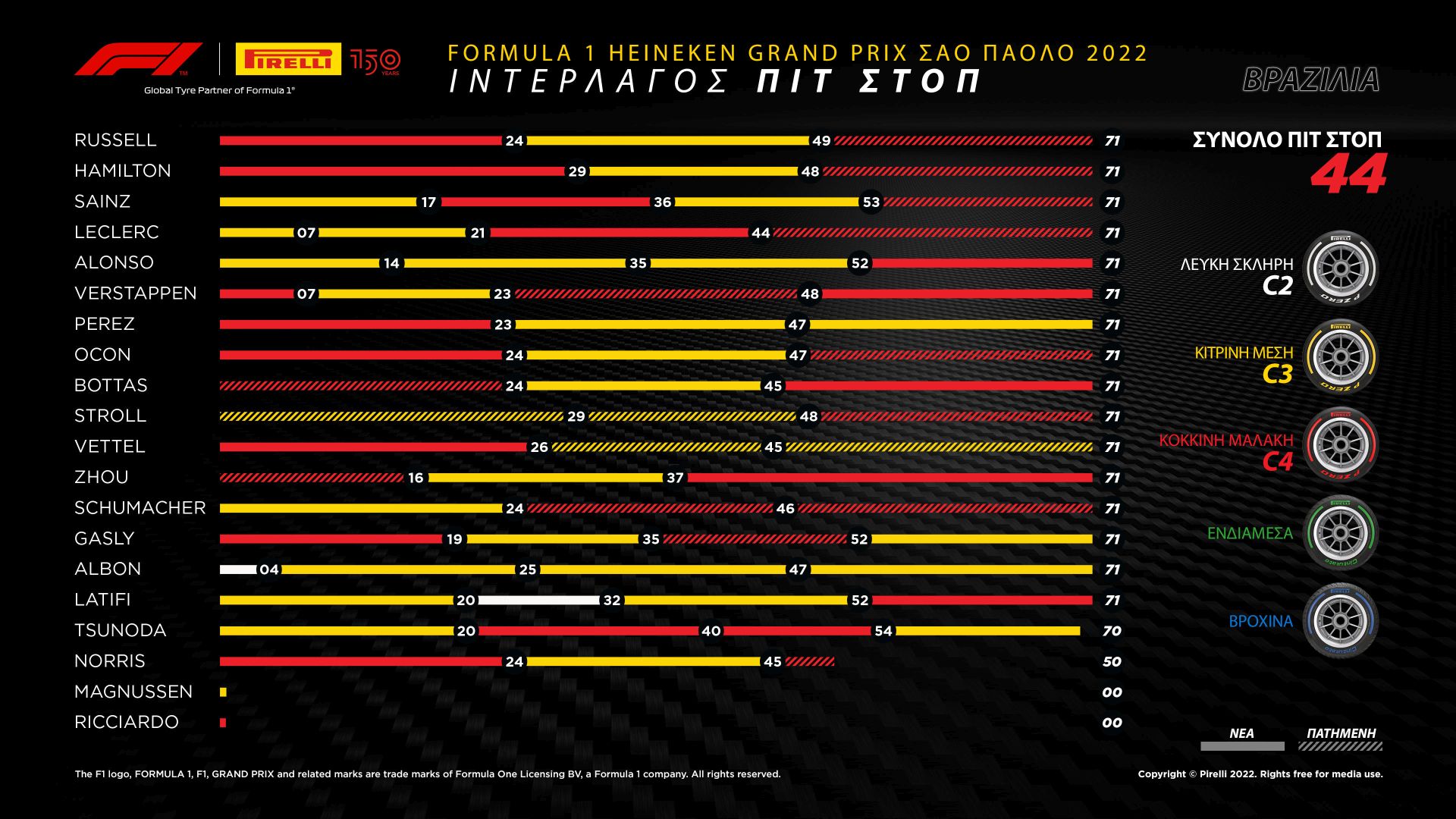 Pirelli Grand Prix Βραζιλίας