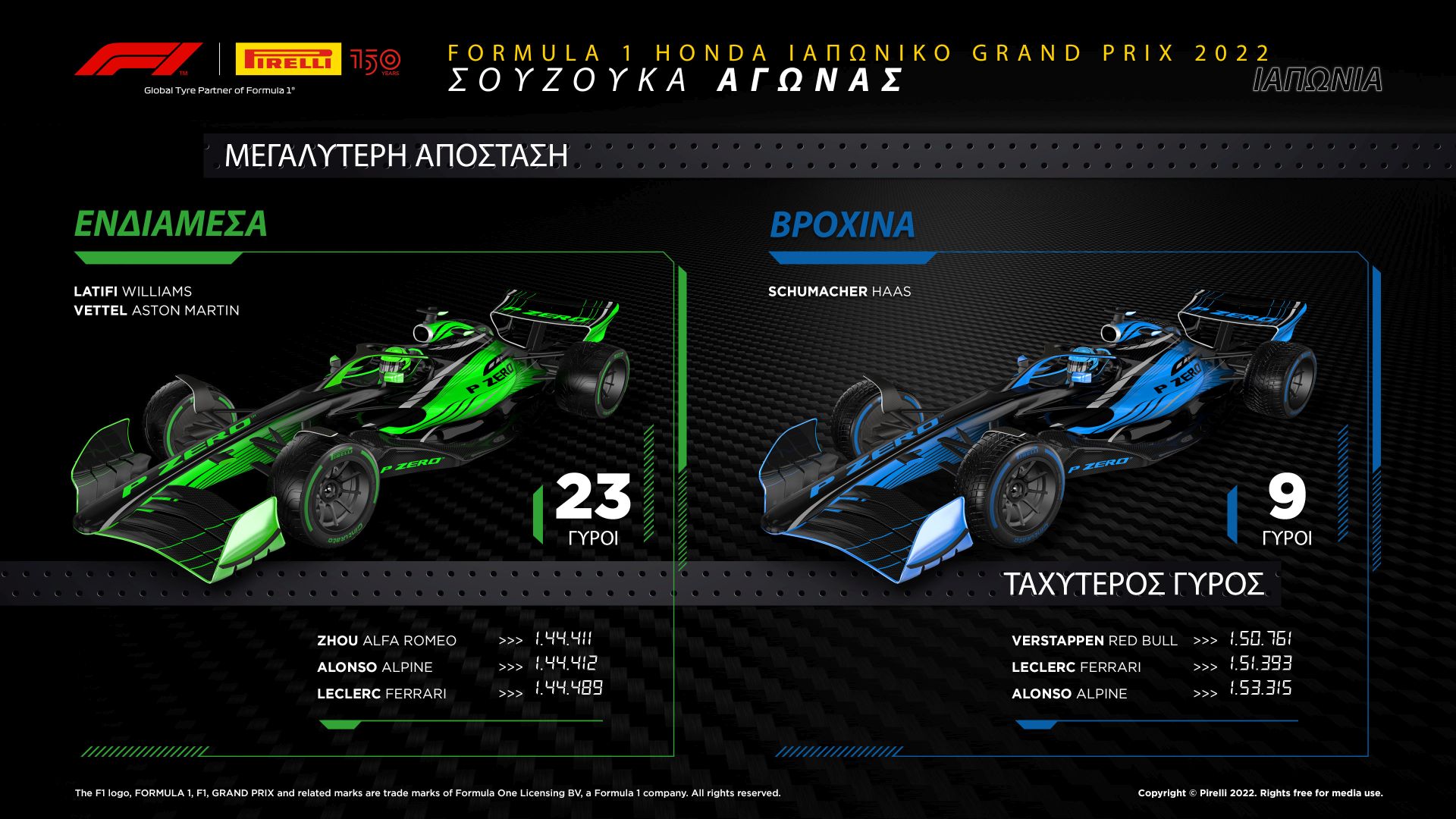 Grand Prix Ιαπωνίας 2022