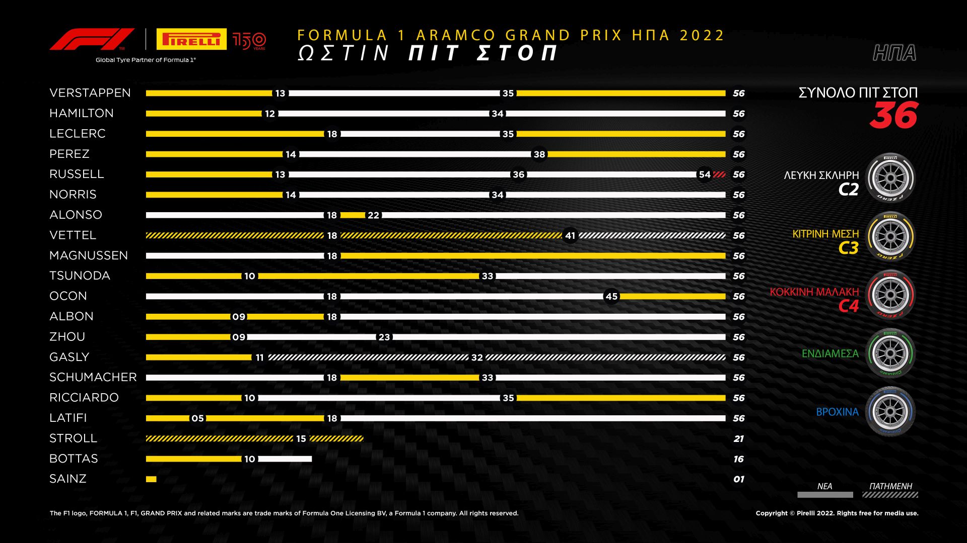 Pirelli COTA 2022