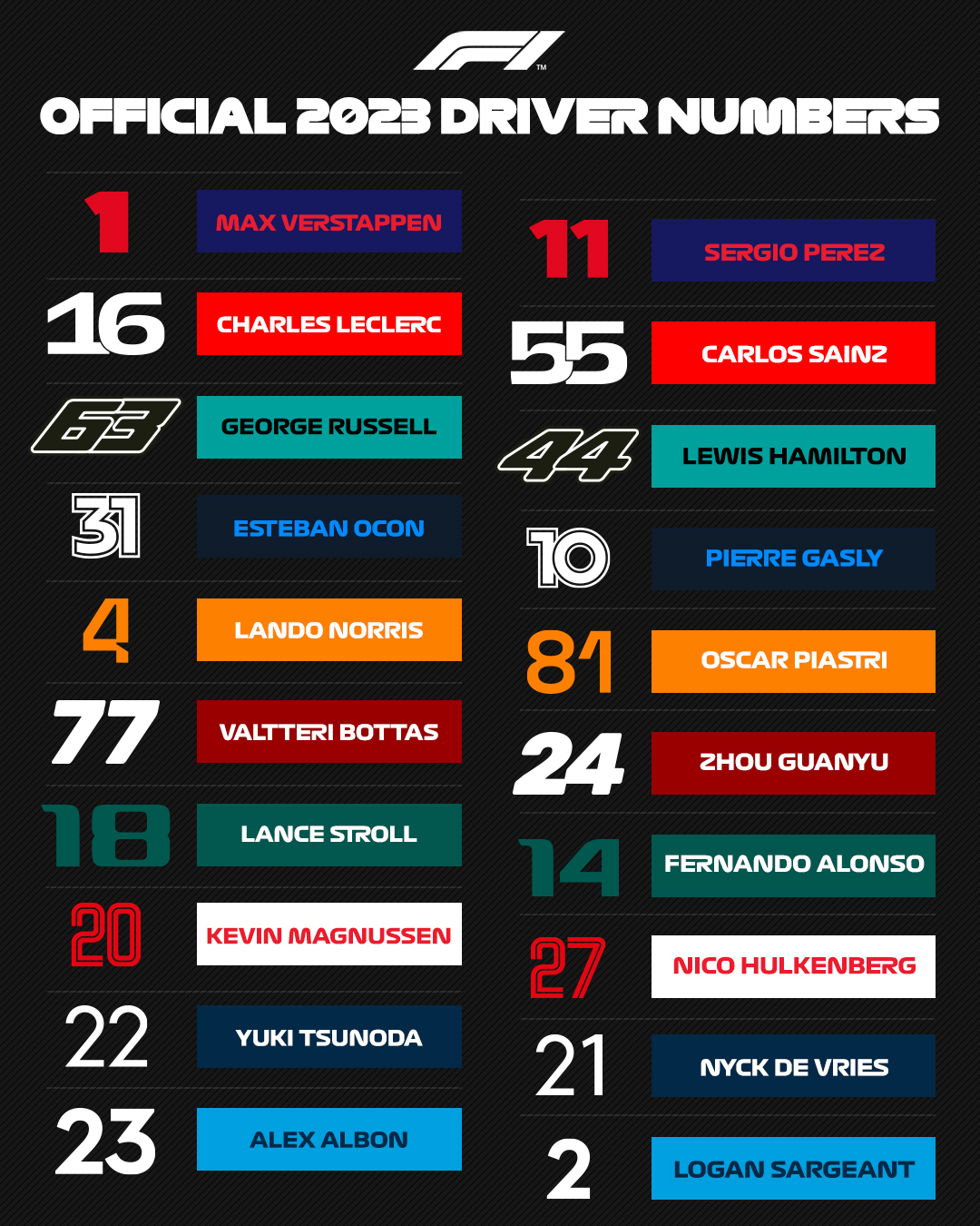 F1 2023 Numbers