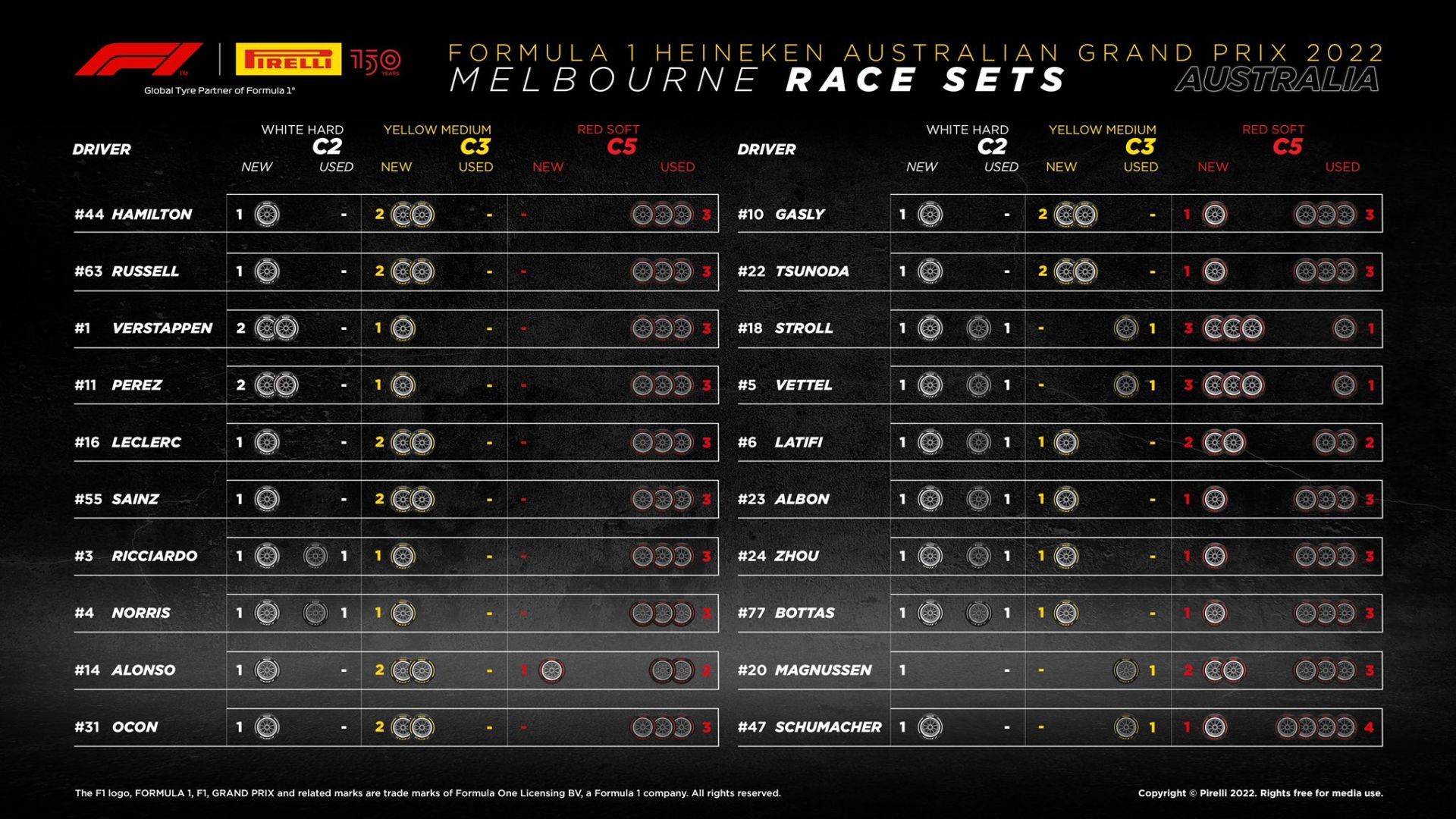 Pirelli Grand Prix Αυστραλίας