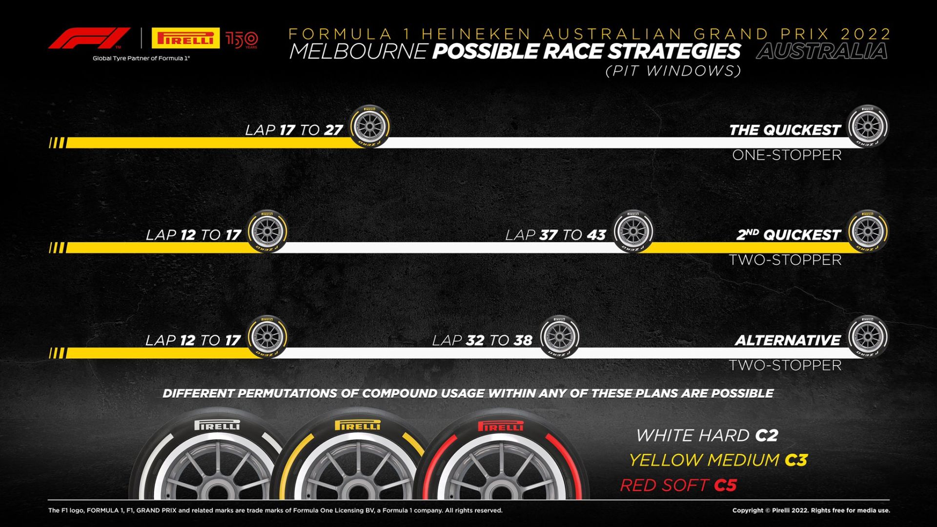 Pirelli Grand Prix Αυστραλίας