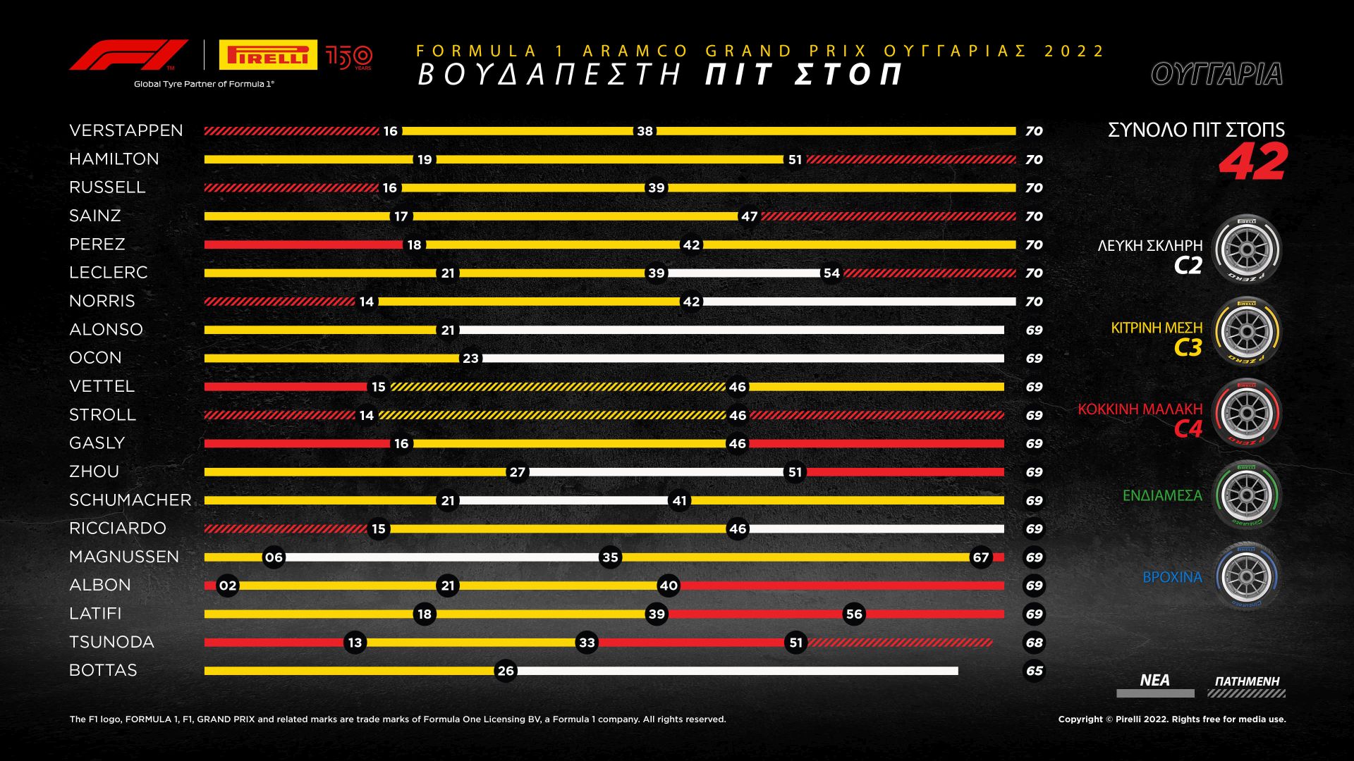 Pirelli Grand Prix Ουγγαρίας