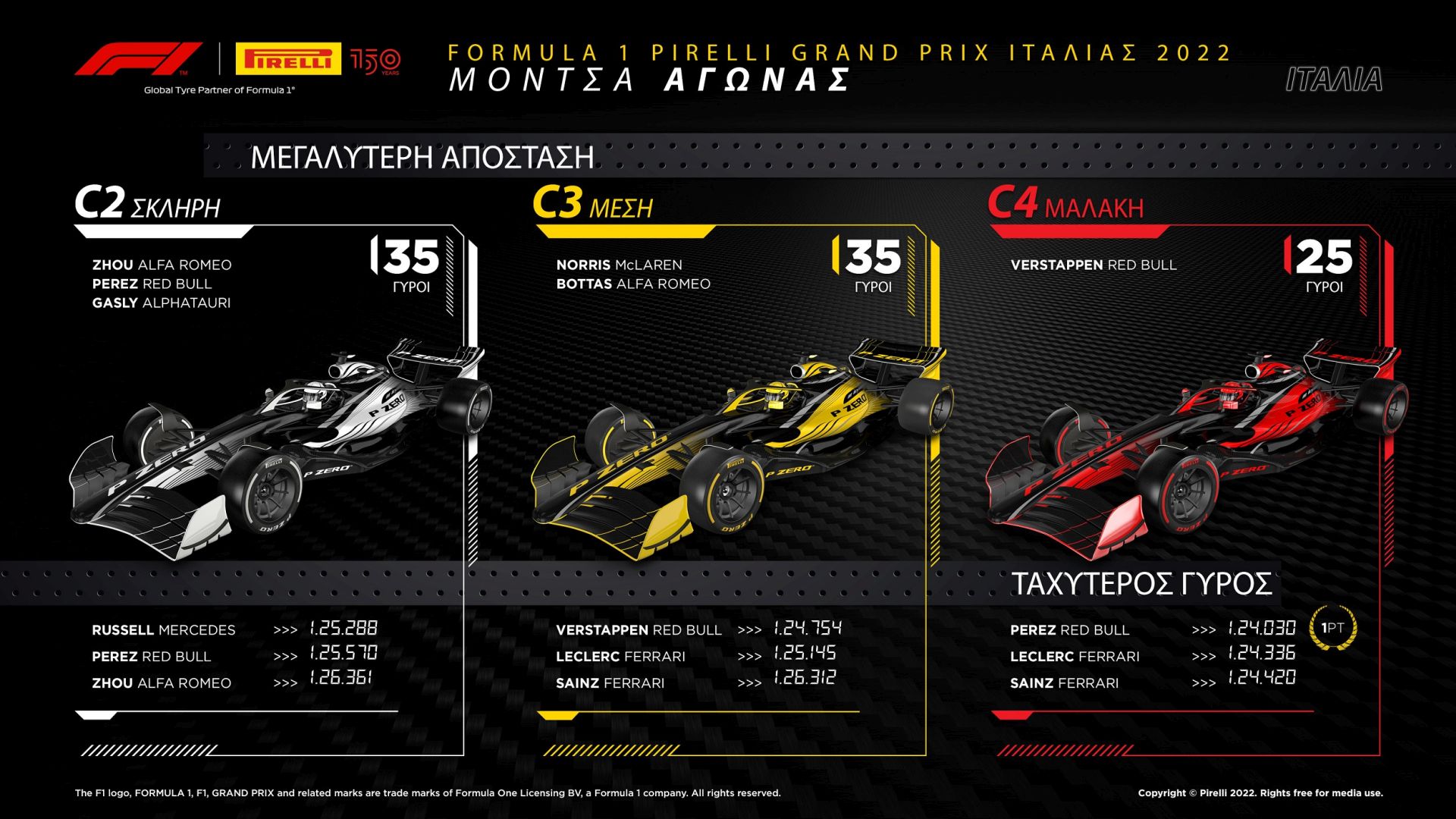 Pirelli Grand Prix Ιταλίας 2022