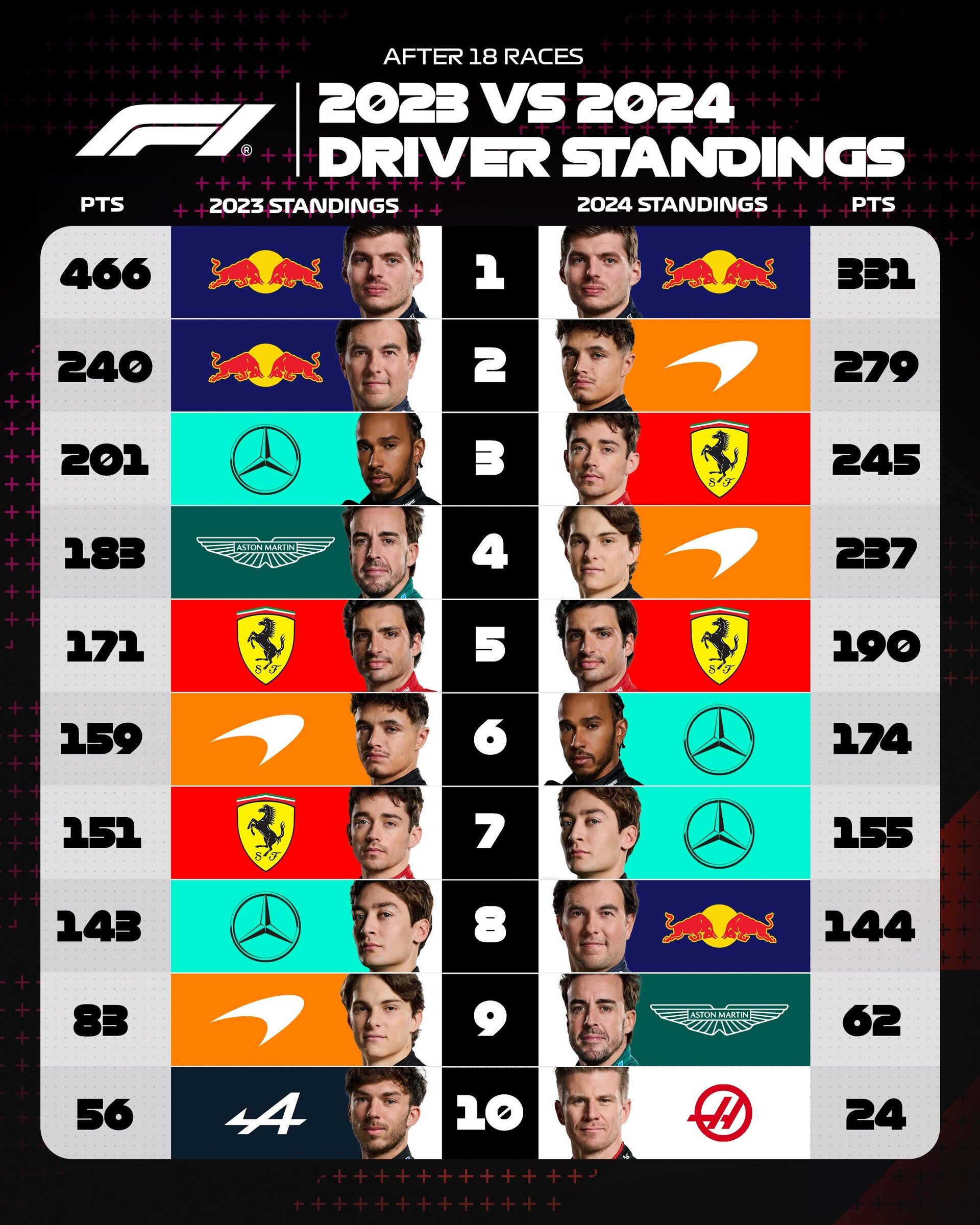 Formula 1