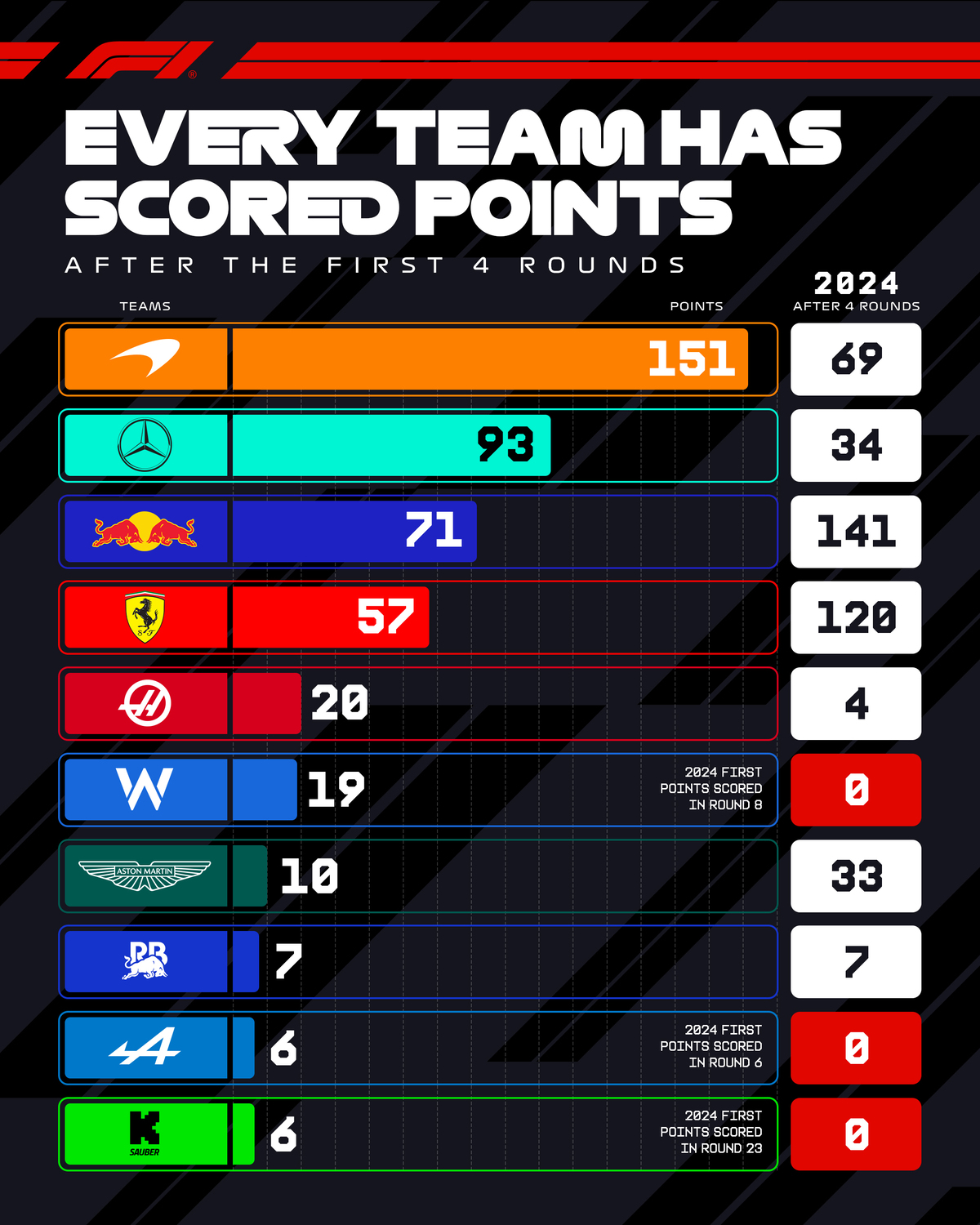 Formula 1