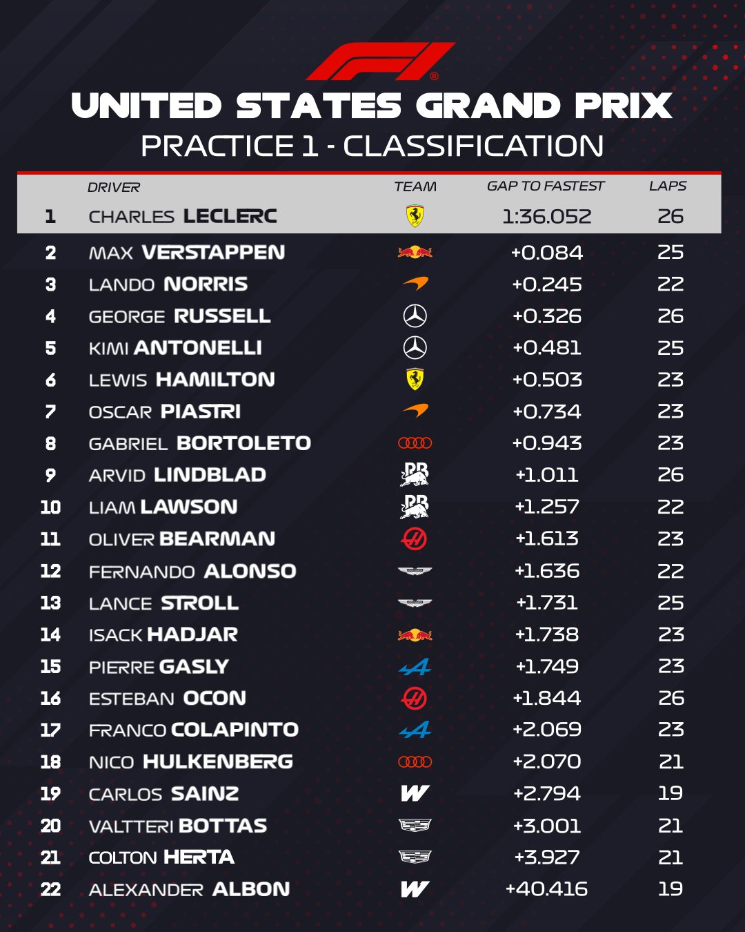 FP1