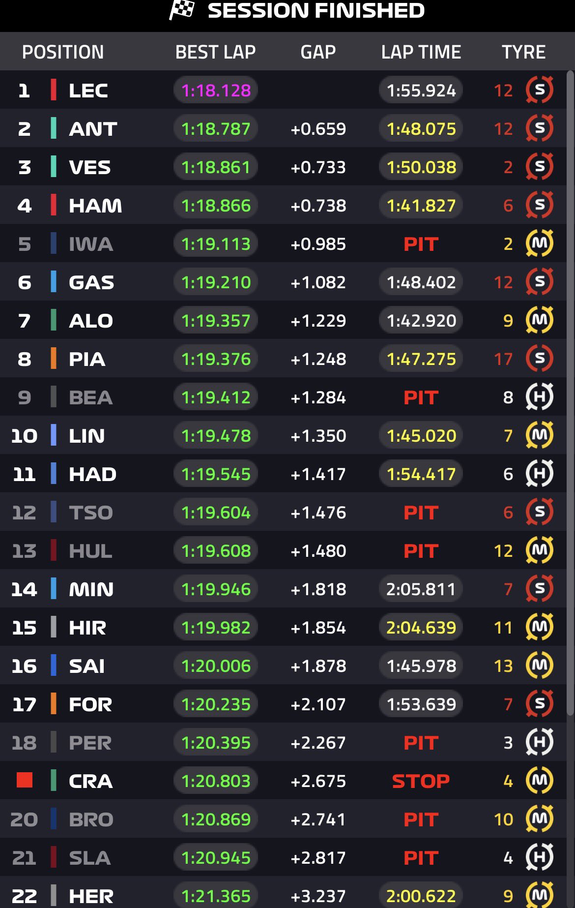 FP1