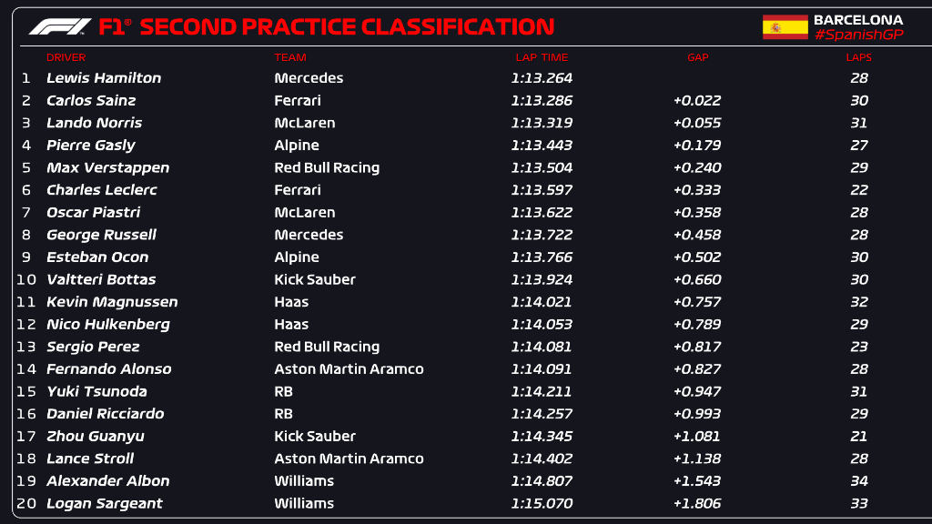 FP2