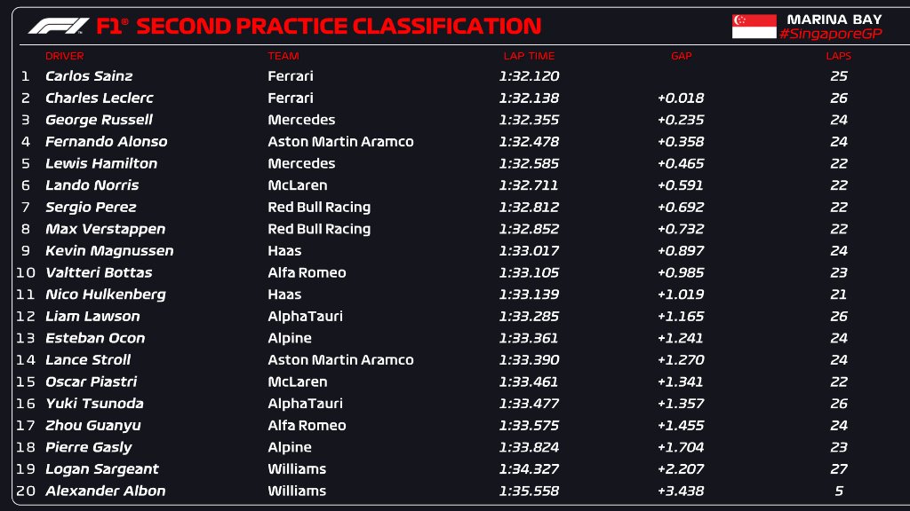 FP2