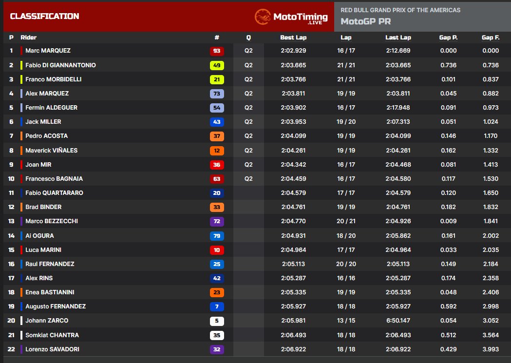 FP2