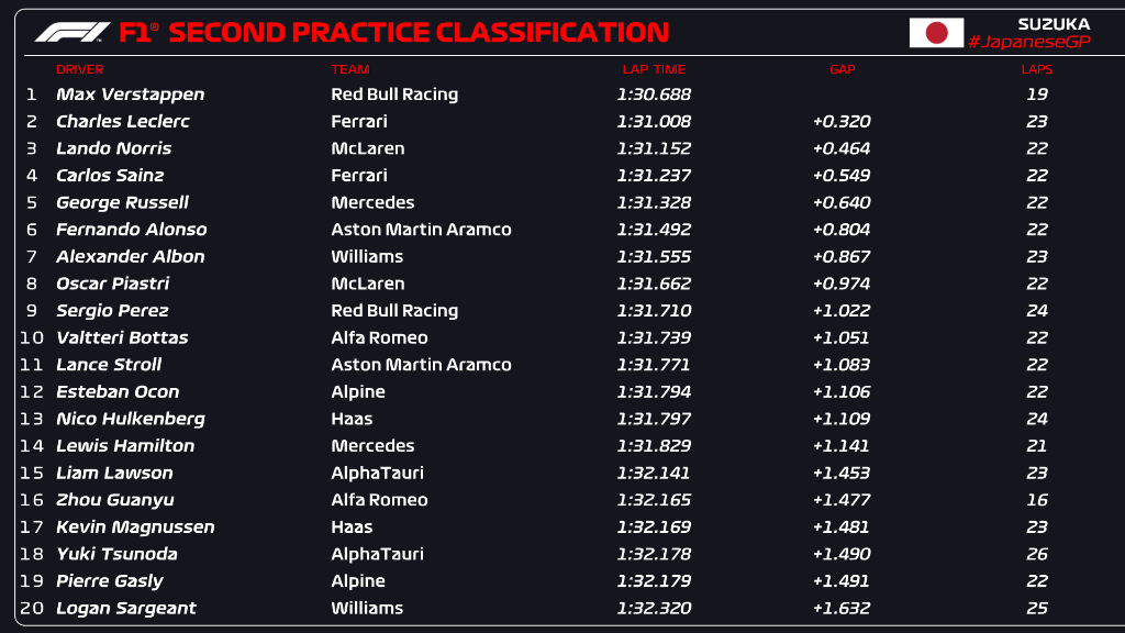 FP2