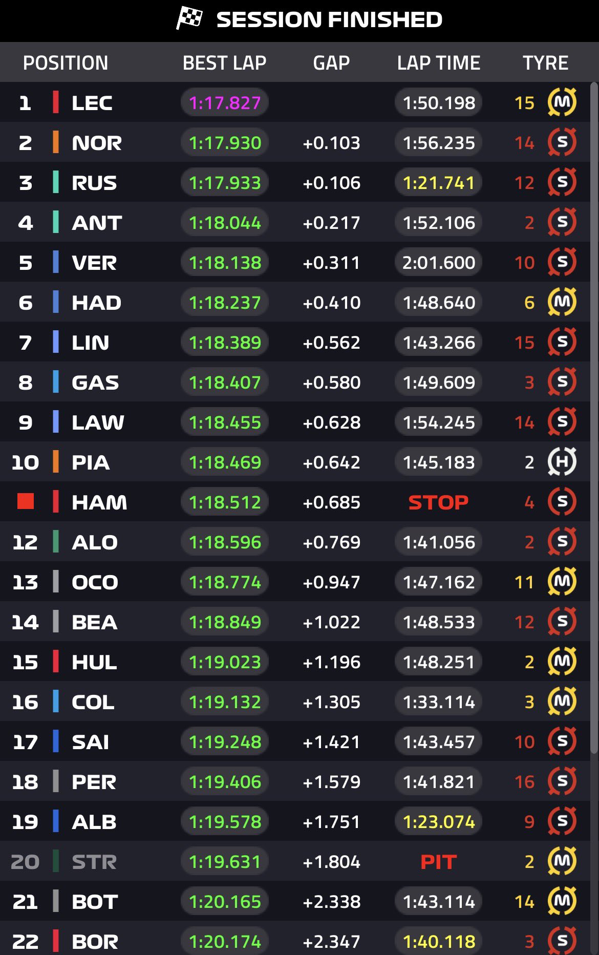 FP2